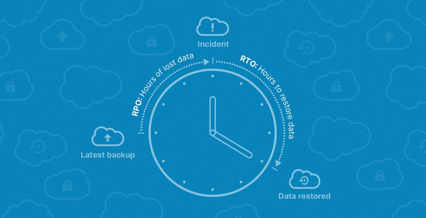 Essential Salesforce disaster recovery planning considerations