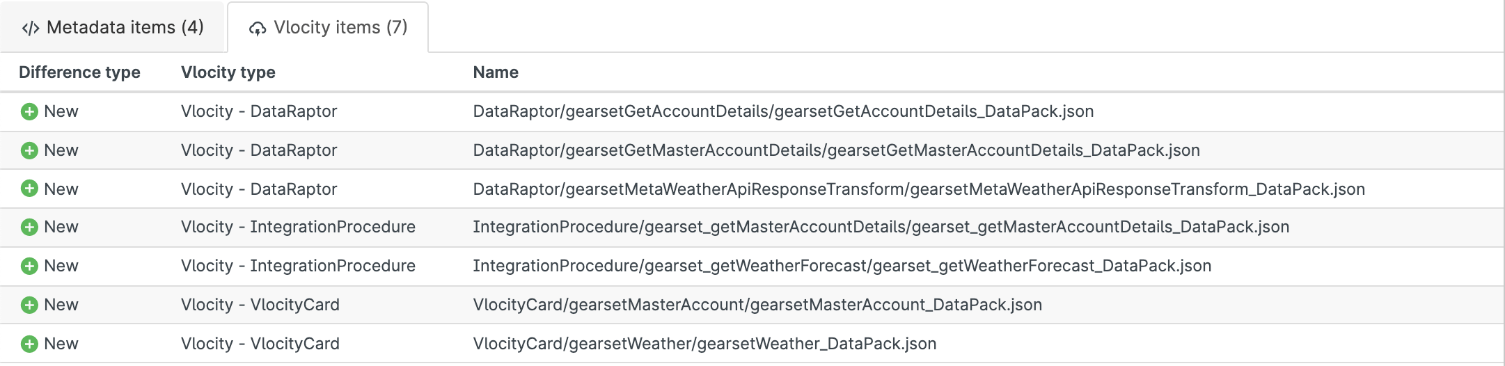 Gearset's deployment summary page