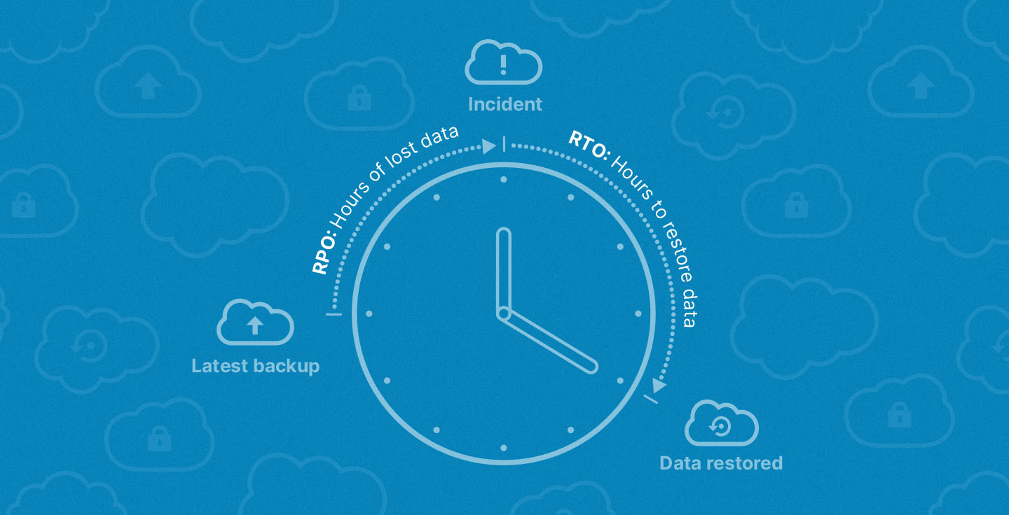 Essential Salesforce disaster recovery planning considerations