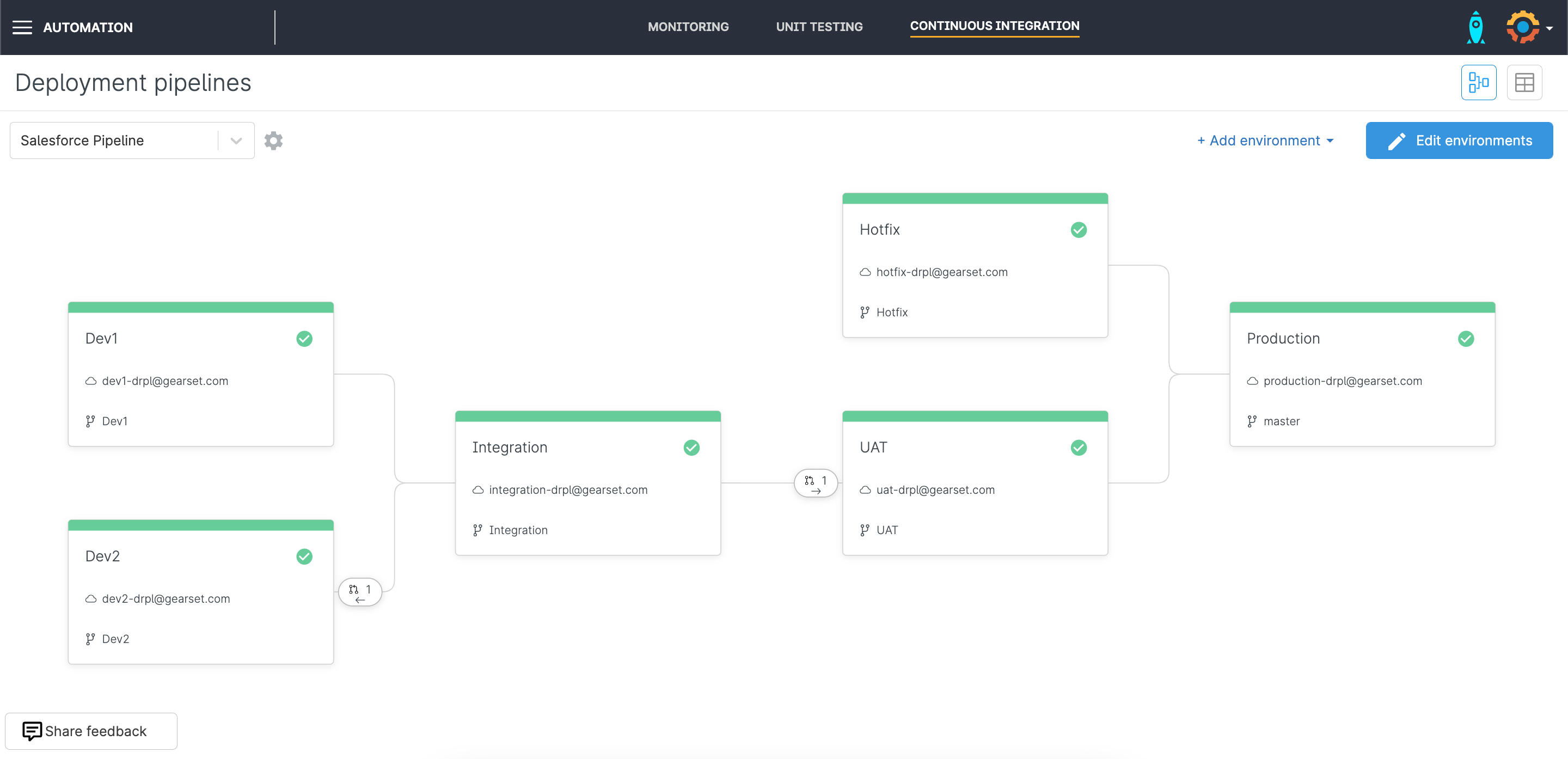 Pipelines UI for propagating changes