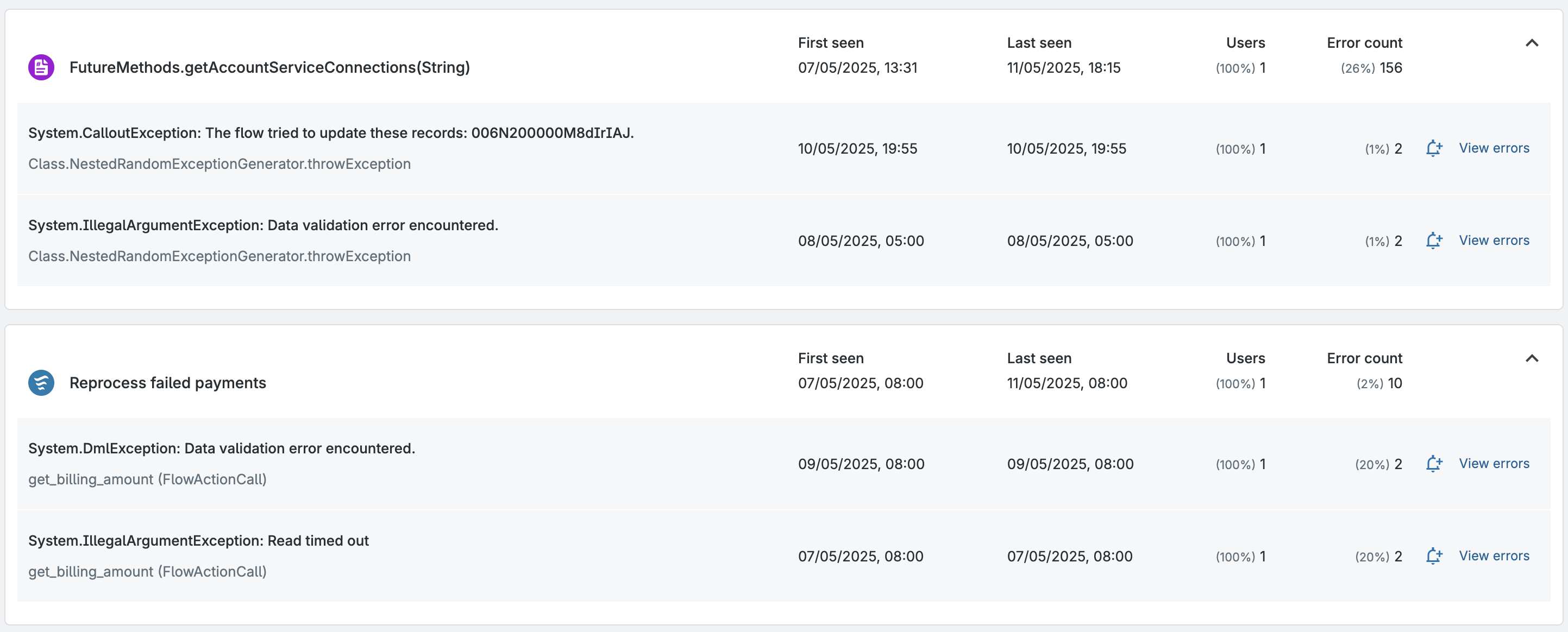 Screenshot of Gearset's error results view, showing errors grouped by type with user impact metrics