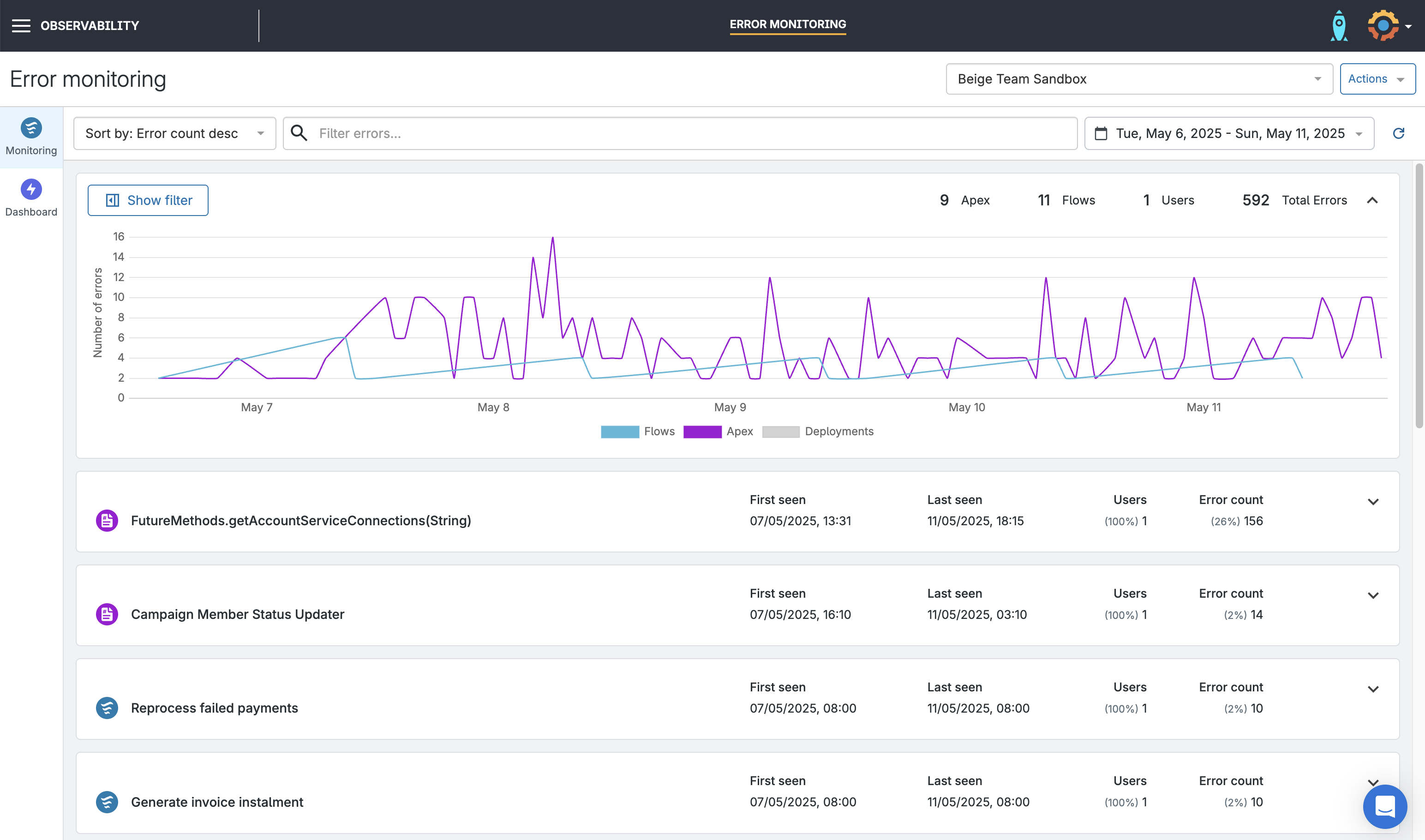 Screenshot of the Gearset error monitoring timeline showing error spikes and deployment markers