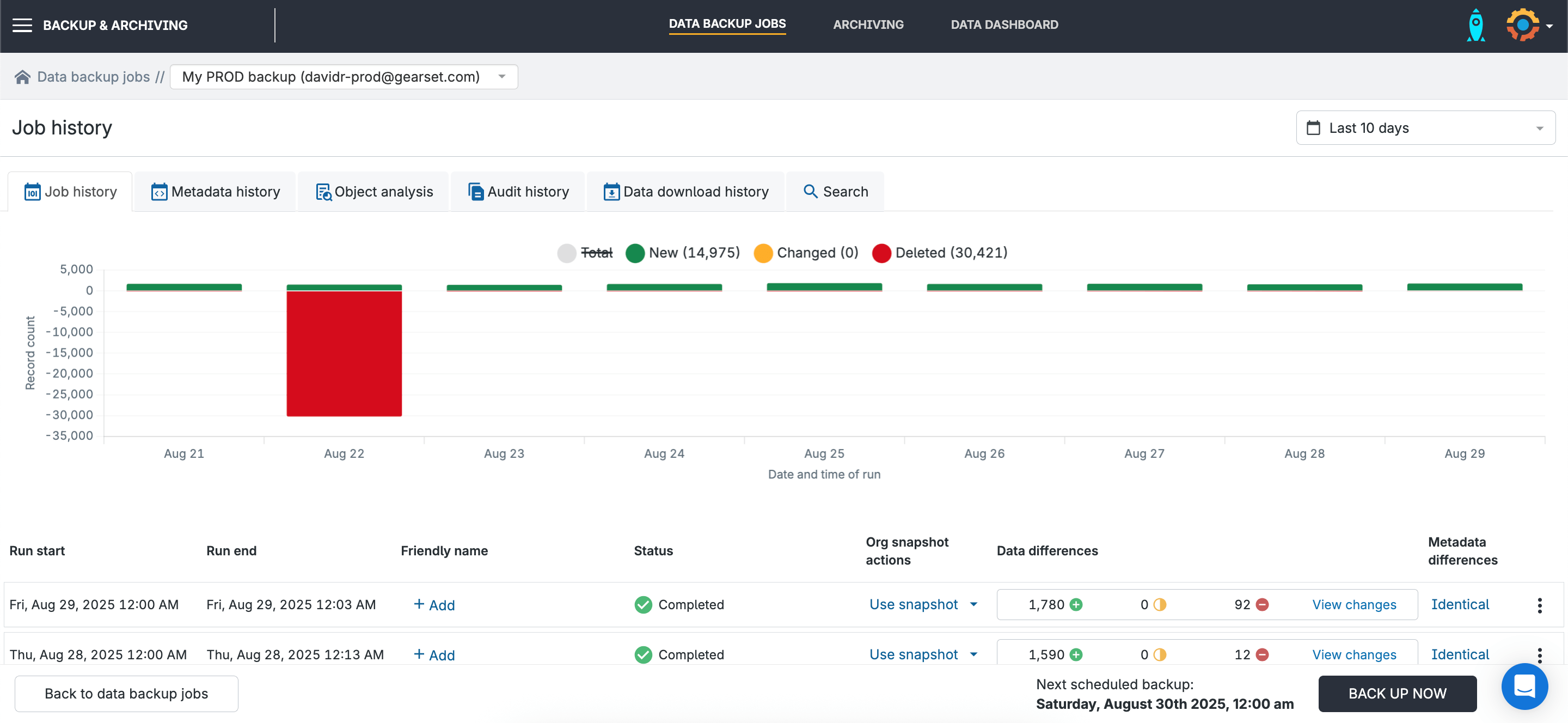 Get full visibility of your org’s changing data and metadata