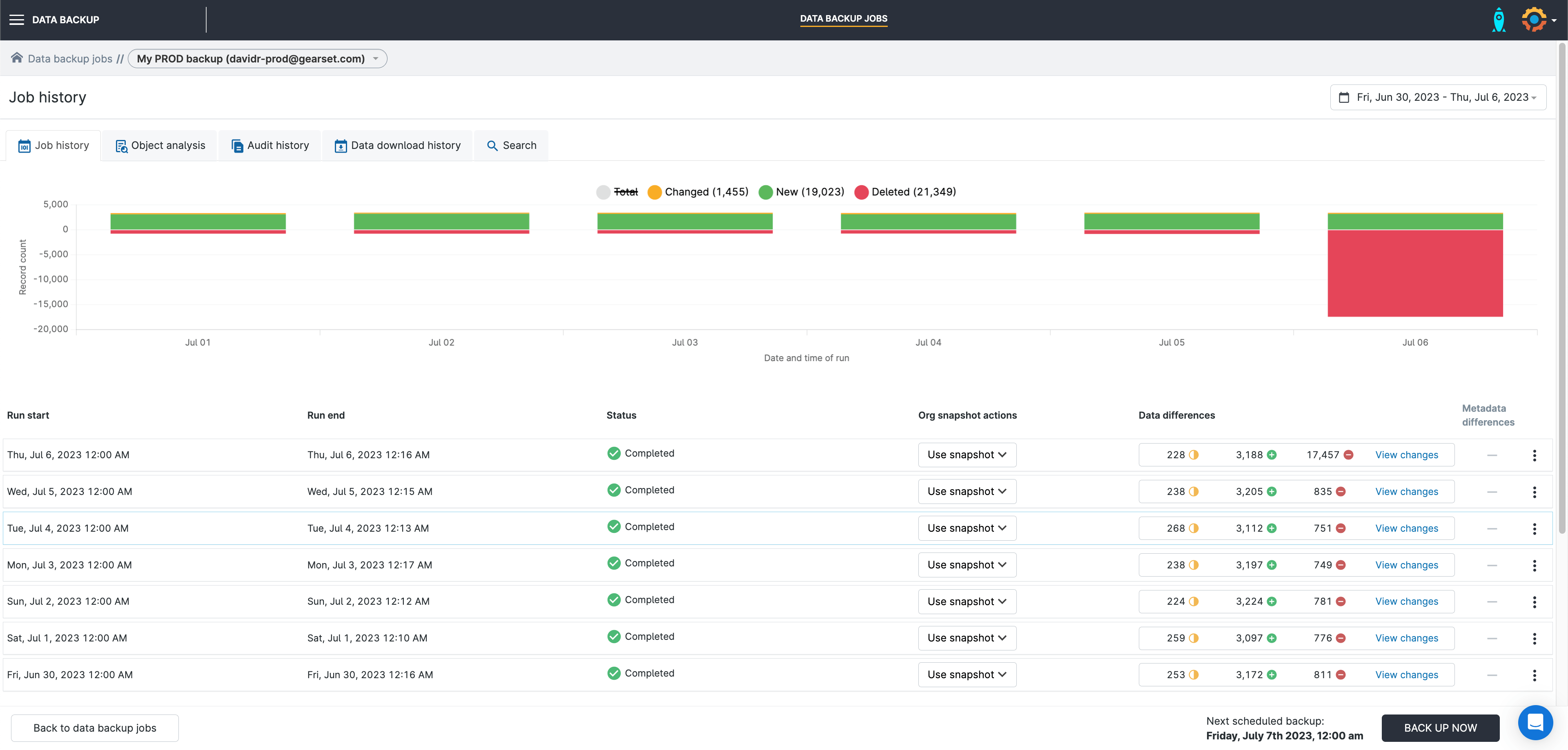 Gearset’s backup job dashboard for monitoring data changes and beginning a restore process