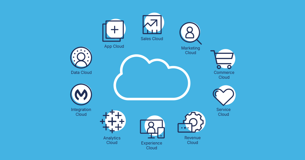 Salesforce have clouds for most business fuctions and industries