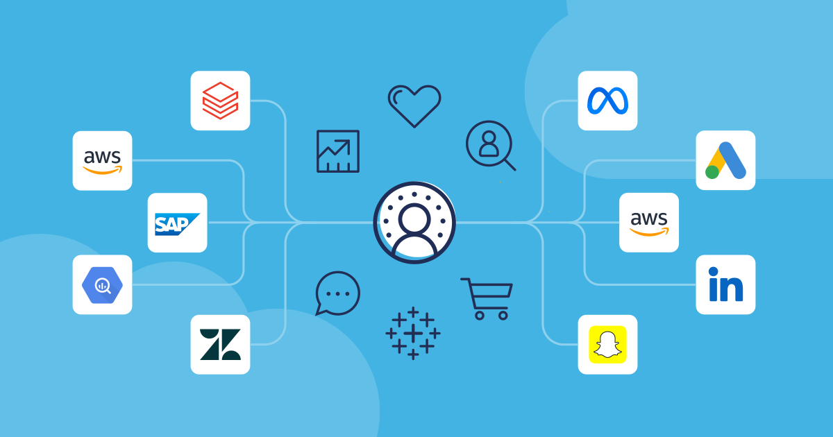 Data Cloud pulls data from systems, like your CRM or website, into data streams