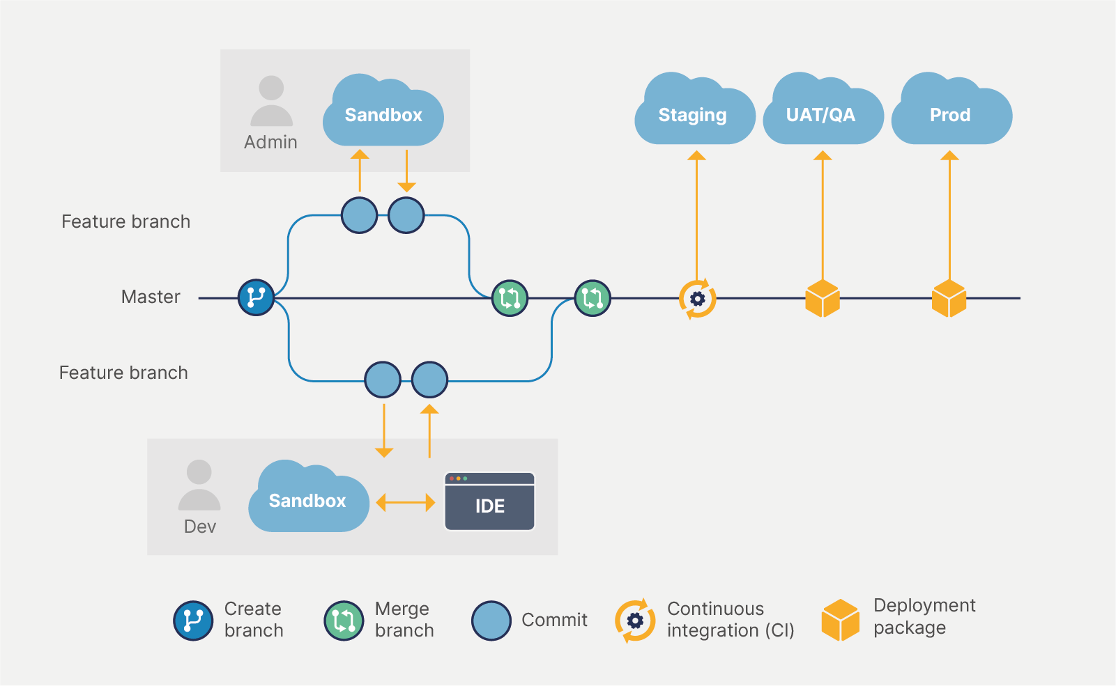 Process-Automation Prüfungen