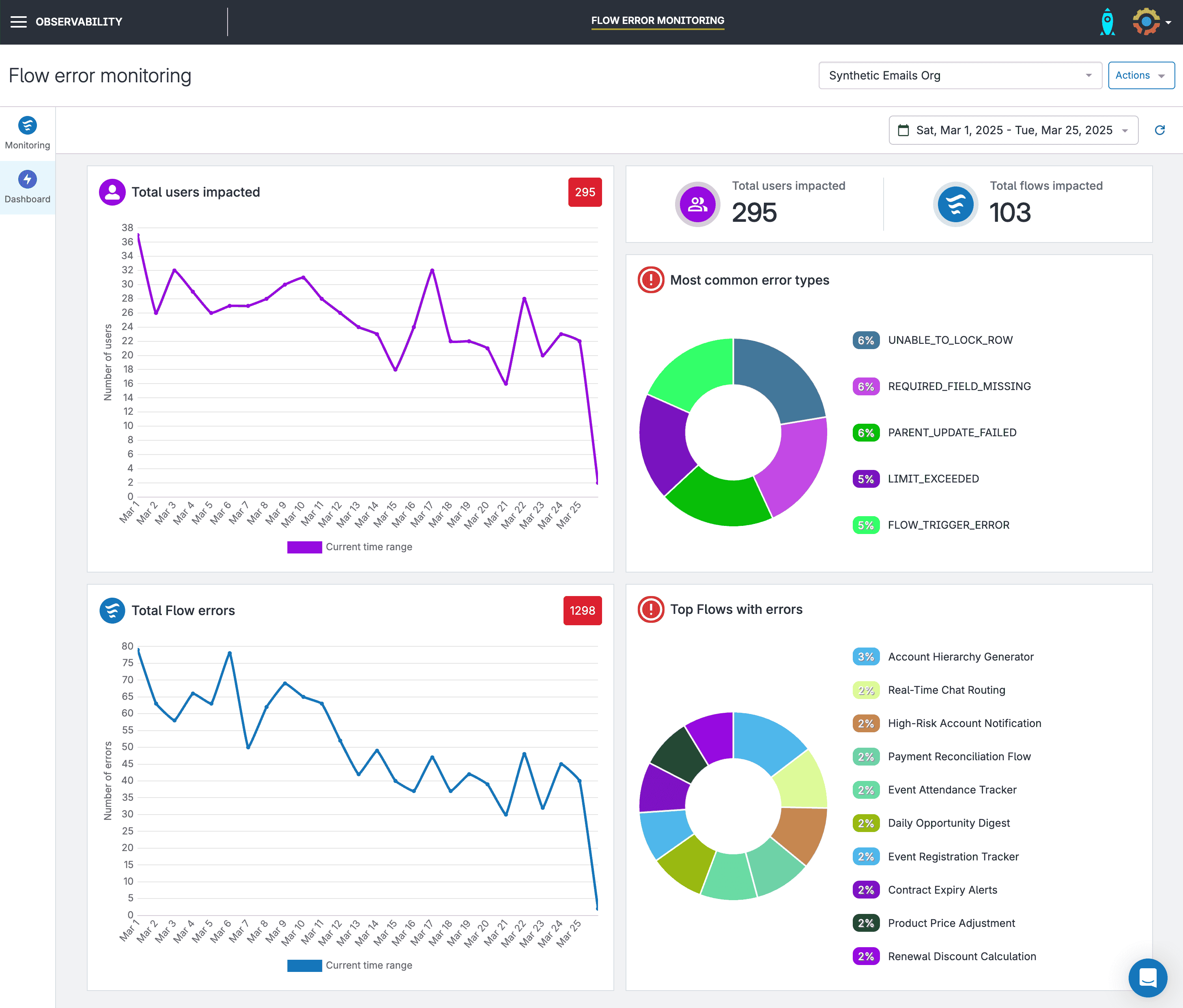See all your Flow and Apex error metrics in one dashboard