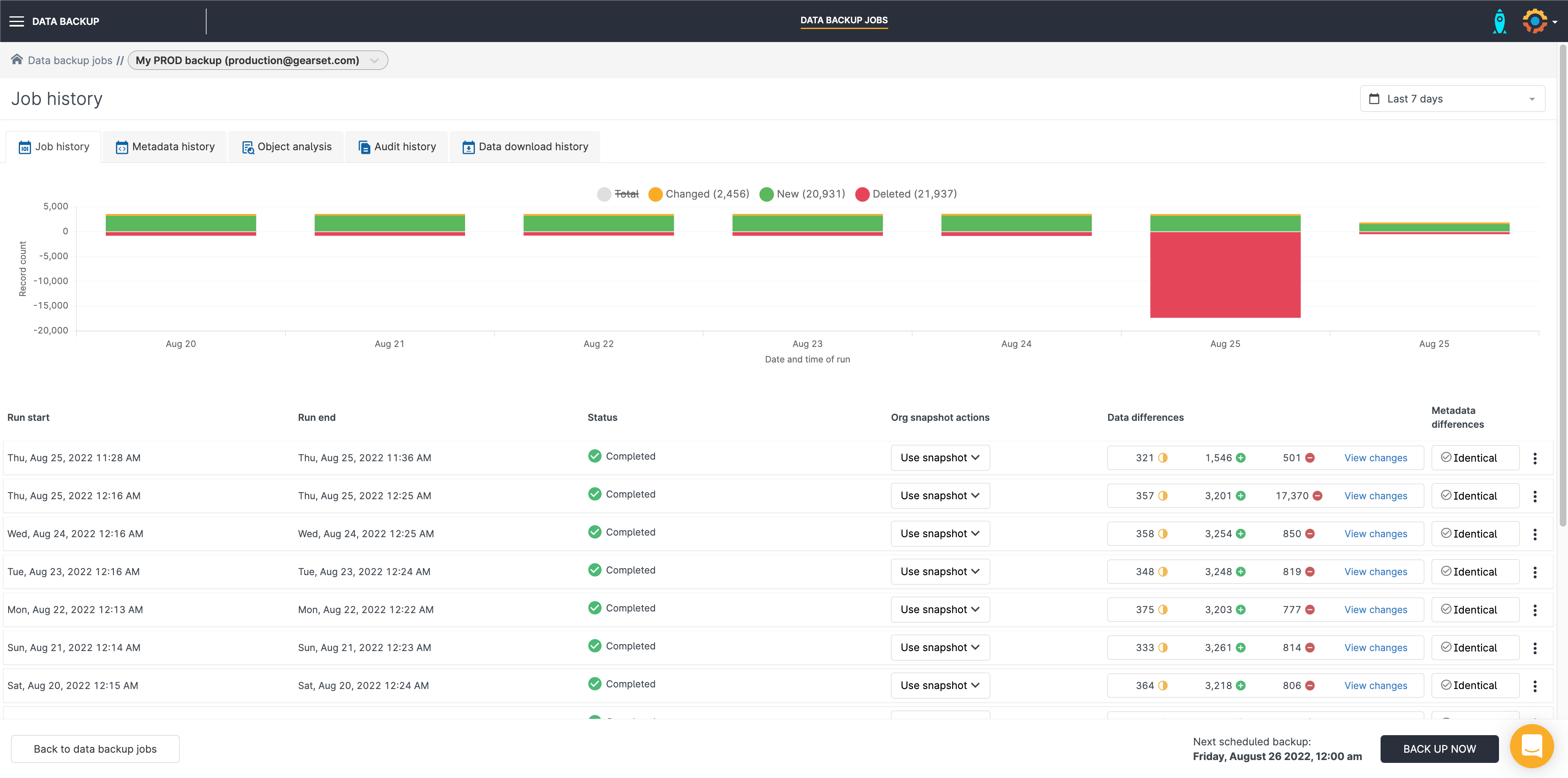 Image displaying Gearset’s visualization of backups.