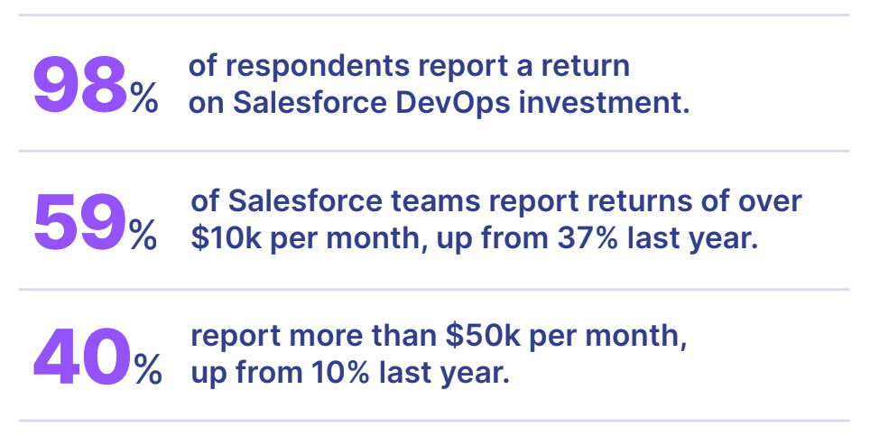 Illustration: The benefits of Salesforce DevOps