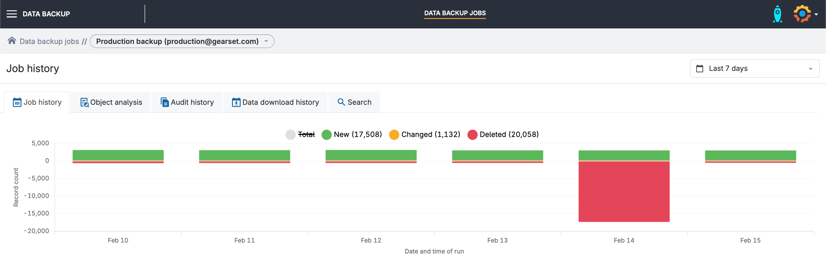 Wondering which Salesforce objects to back up? You need to make sure your business-critical data is secure, but not every object needs backing up.