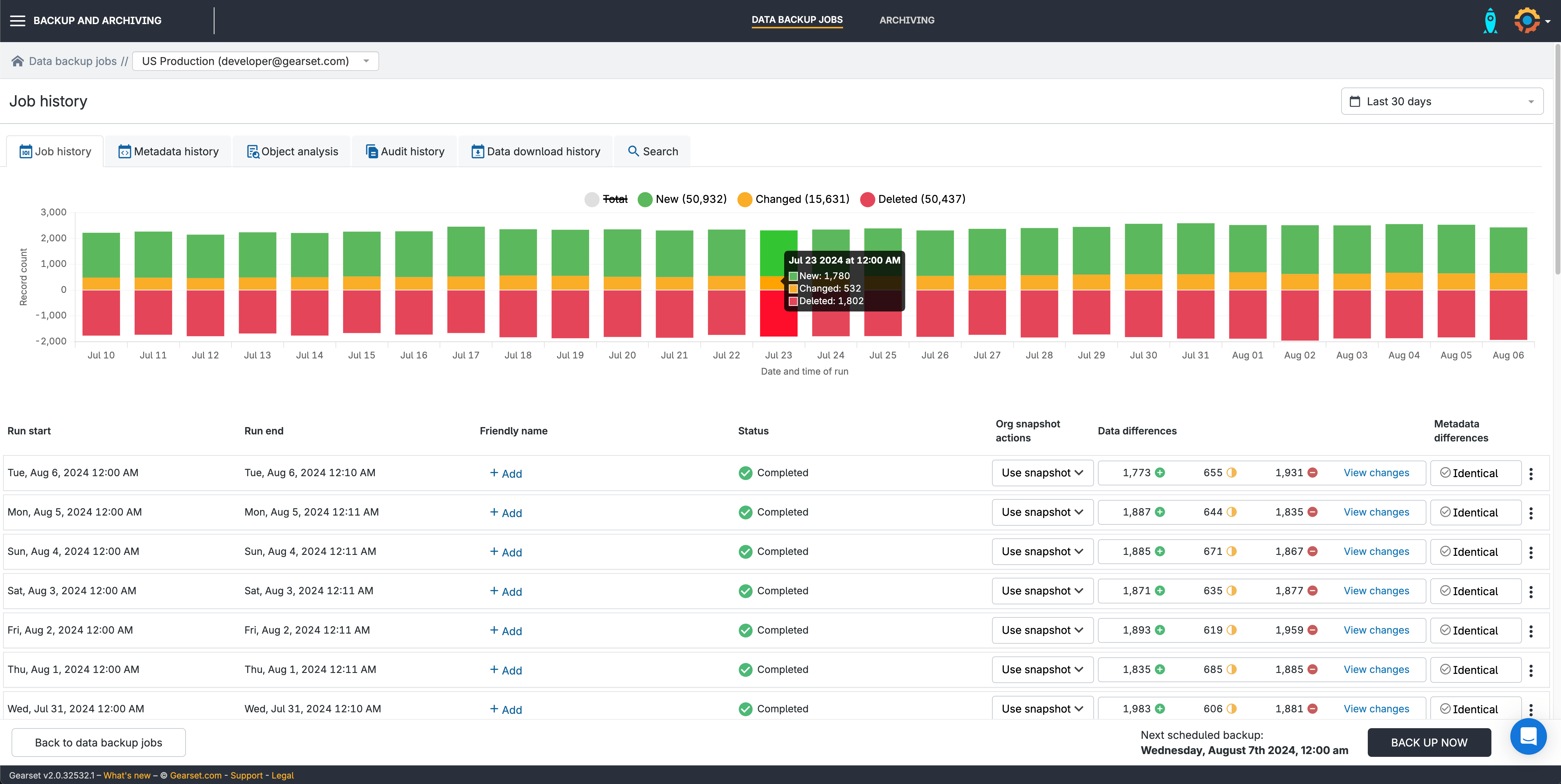 salesforce cloud backup