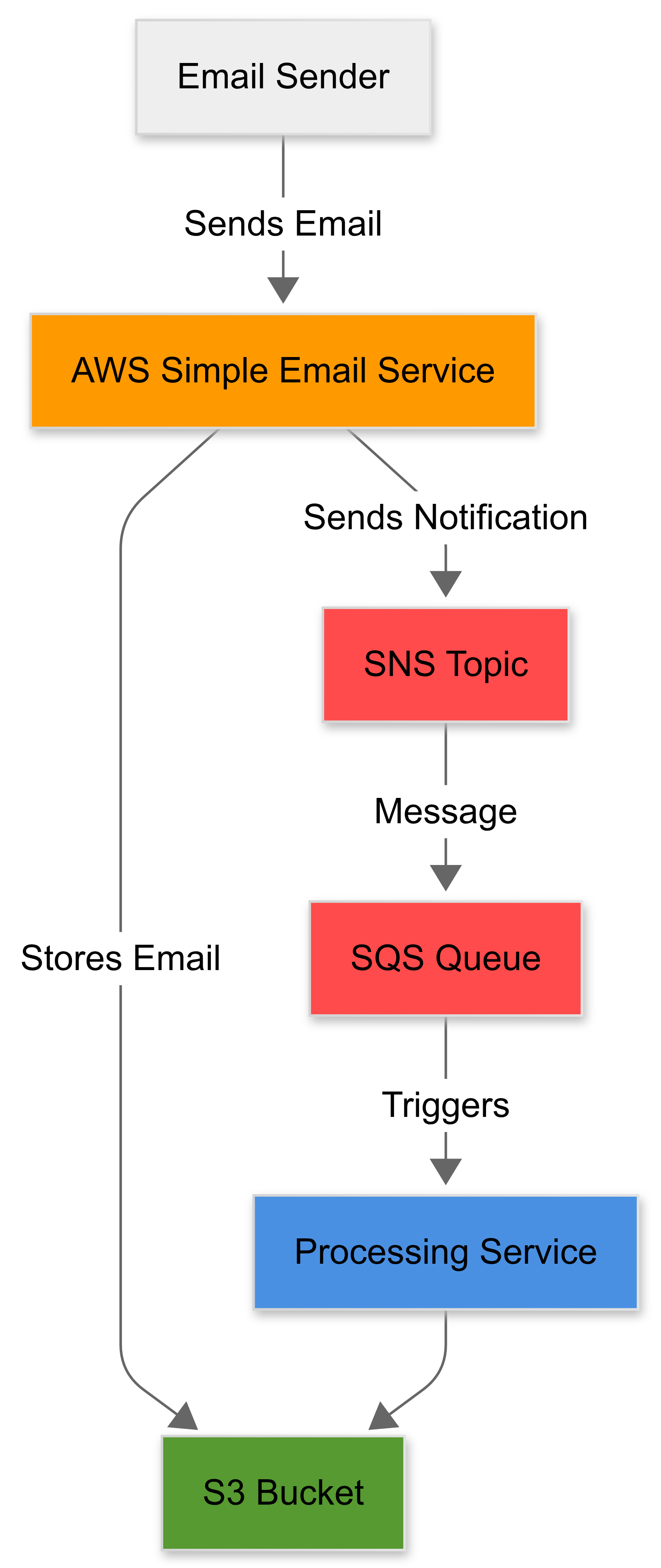 System Architecture Diagram
