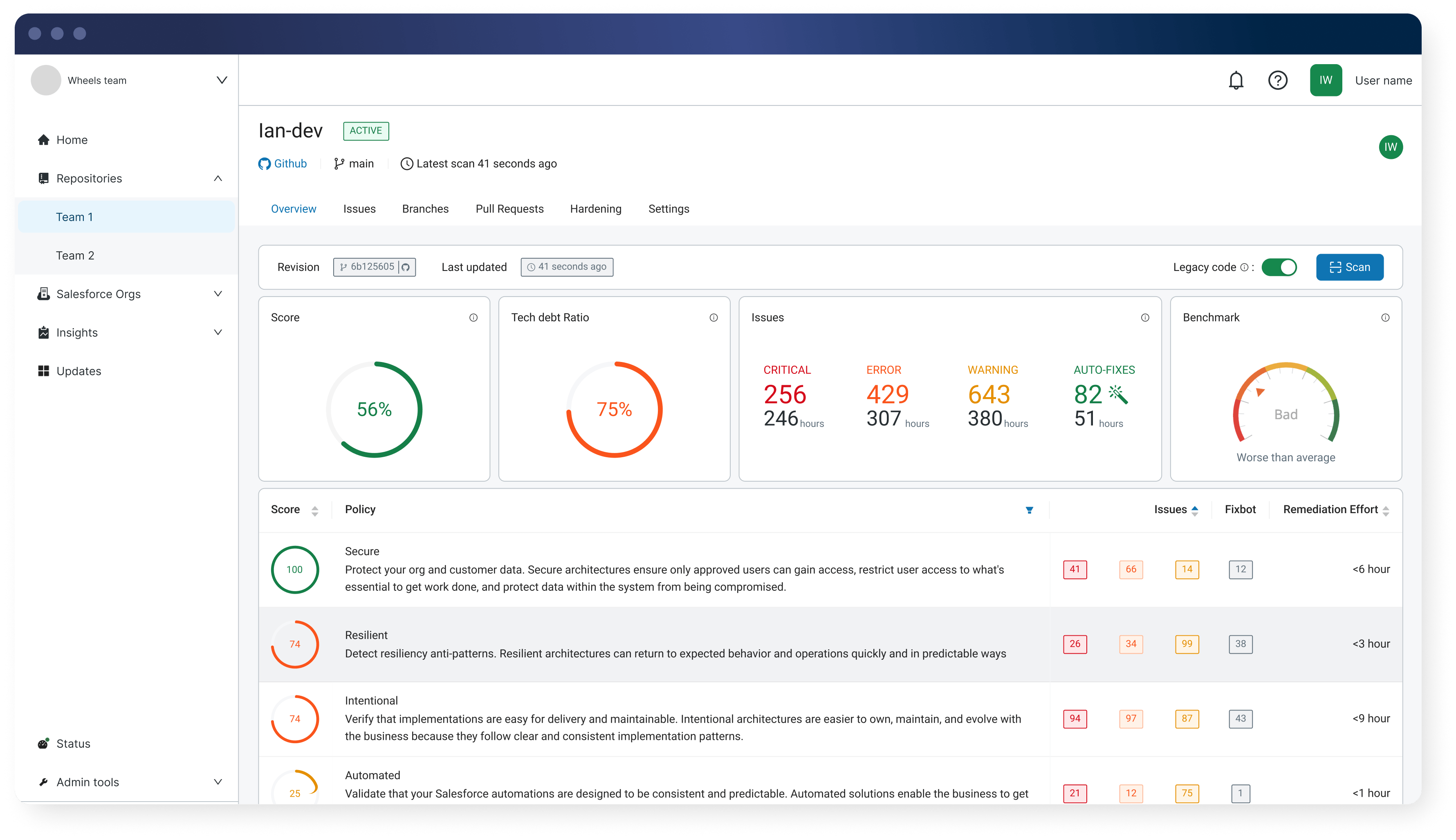 Gearset repository user interface showing Code Reviews scores