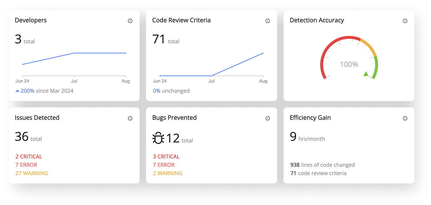 Progress UI window
