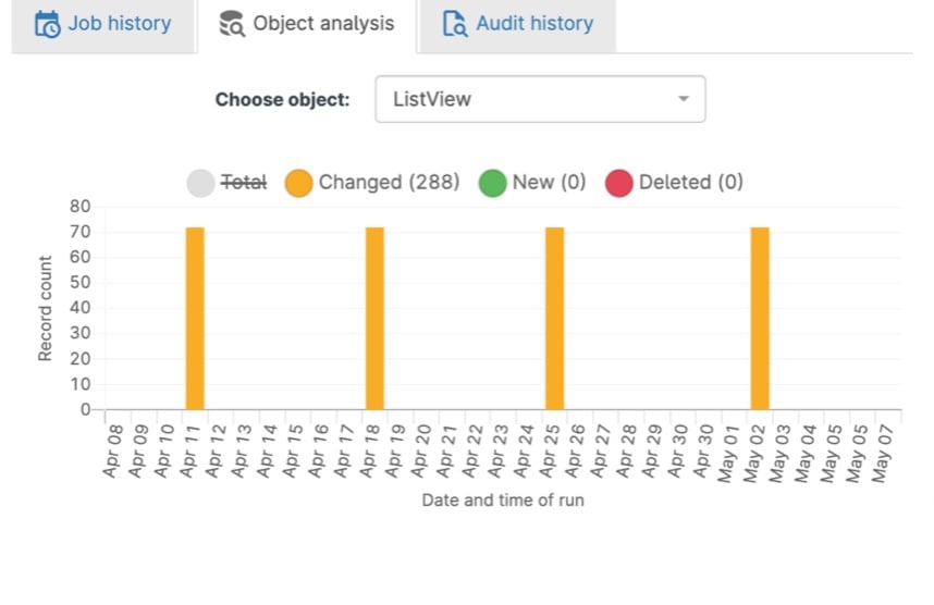Object analysis UI in Gearset
