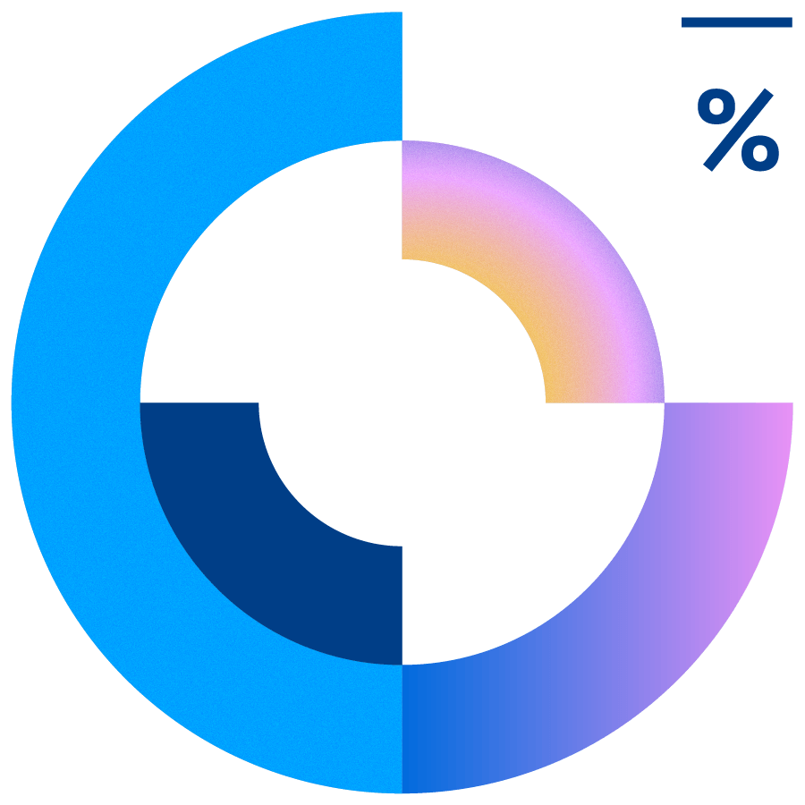 The State of Salesforce DevOps 2025