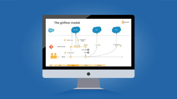 Git for Salesforce Admins